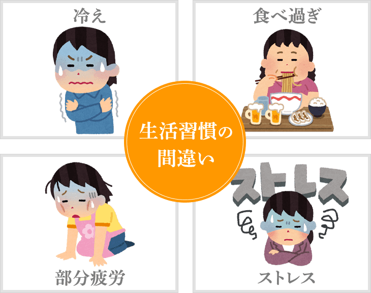 生活習慣の間違い